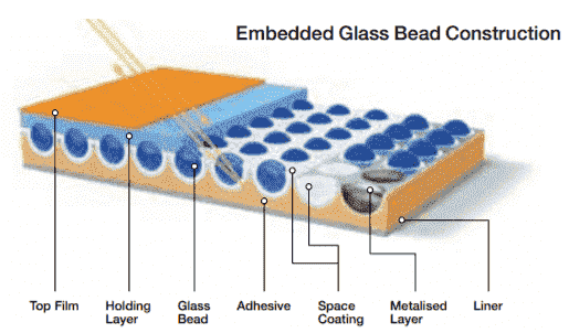 beaded reflective film